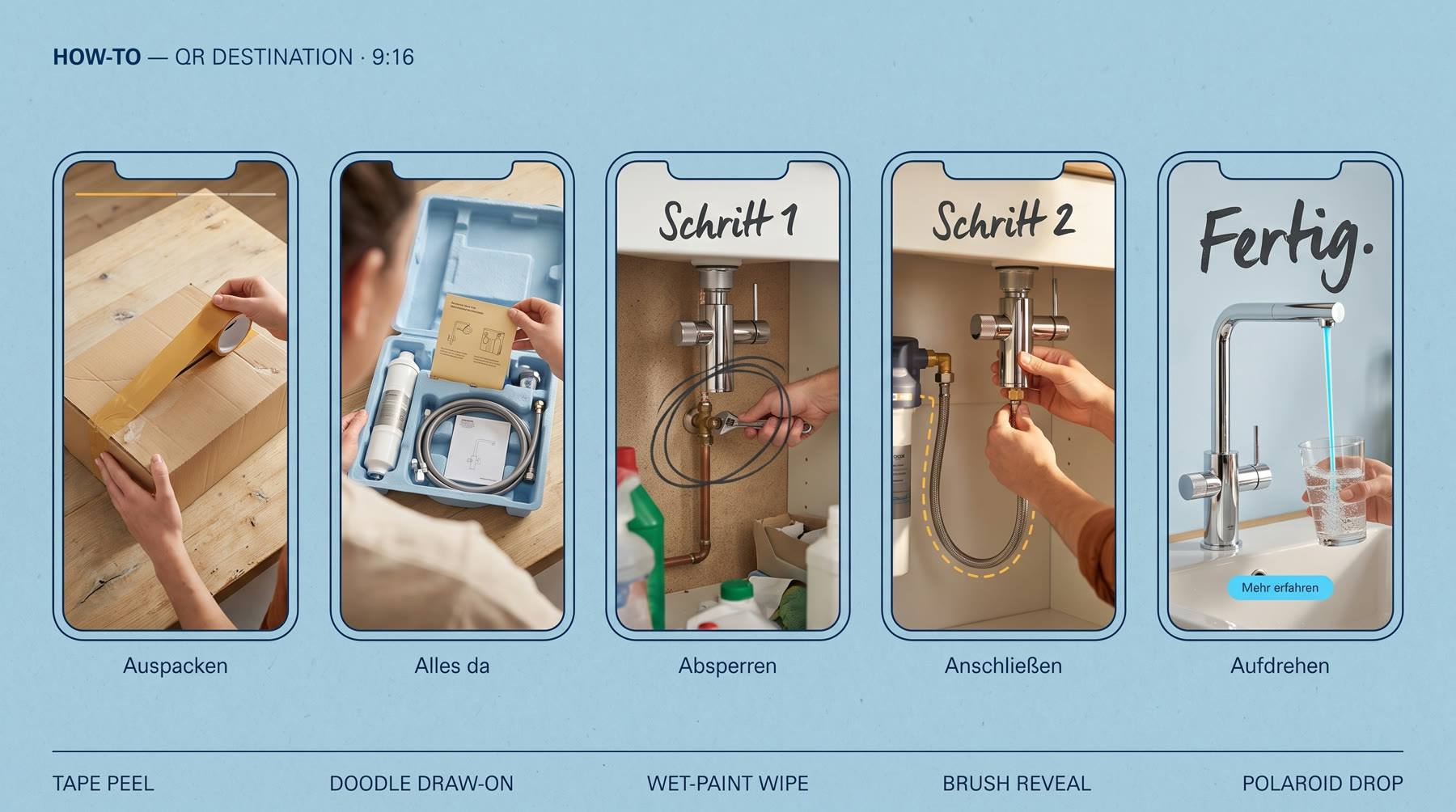 How-to storyboard